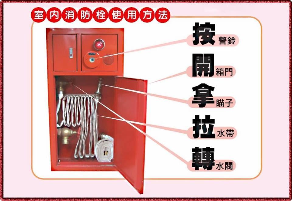 居家防火室内消防栓使用方法