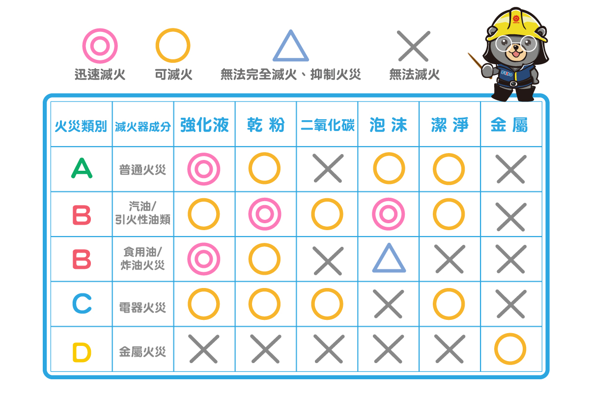 %E6%BB%85%E7%81%AB%E5%99%A8%E5%8F%AF%E6%BB%85%E7%81%AB%E4%B8%80%E8%A6%BD%E8%A1%A8.jpg#s-1201,801