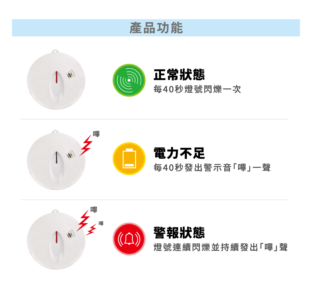 正德防火 光電式偵煙住宅用火災警報器x4入組 初階款 熊安心的生活 家用 車用 商用滅火器首選品牌