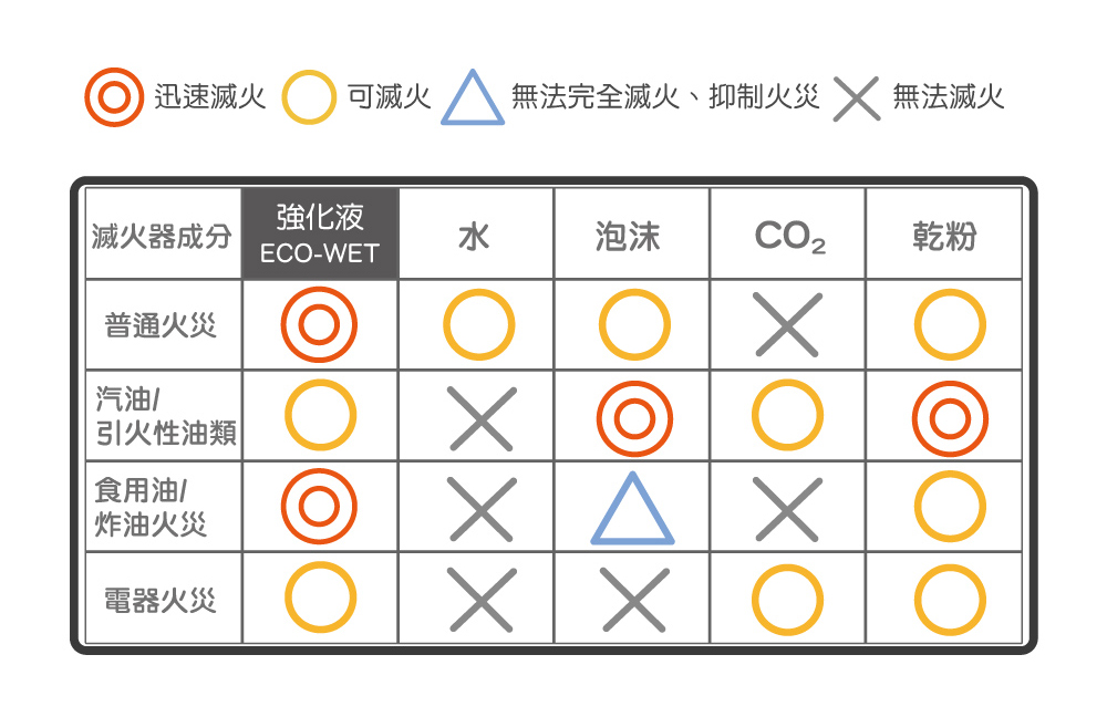 TigerPRO中性強化液滅火器