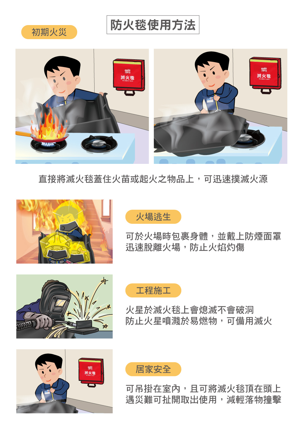 滅火毯 防火毯 台灣自製 火災逃生 火災初期 檢驗報告 材質 使用方法
